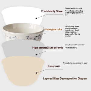 ชุดจานเซรามิกเคลือบสีใต้เคลือบ ชุดภาชนะบนโต๊ะอาหาร สไตล์จีนใหม่ ทันสมัย เรียบง่าย คุณภาพสูง ชุดจานชาม - Product Image 4