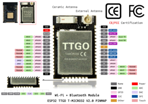 Module de contrôle sans fil WIFI BT <span class=keywords><strong>TTGO</strong></span> Micro-<span class=keywords><strong>32</strong></span> V2.0 ESP32-Micro32 <span class=keywords><strong>ESP</strong></span>-<span class=keywords><strong>32</strong></span>-PICO PICO-D4 IPEX <span class=keywords><strong>ESP</strong></span>-<span class=keywords><strong>32</strong></span> - Product Image 5