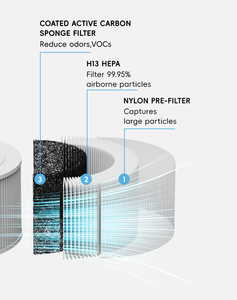JNUO-Purificador de <span class=keywords><strong>aire</strong></span> para coche de hospital, mini purificador de <span class=keywords><strong>aire</strong></span> para habitaciones para fumadores, difusor de doble filtro pm25 para <span class=keywords><strong>aire</strong></span> <span class=keywords><strong>acondicionado</strong></span> doméstico - Product Image 5