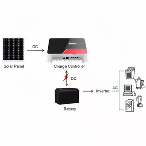MS4840N sıcak satış mppt güneş kontrolörleri 40a fiyat ucuz güneş şarj regülatörü