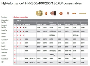 Messer 220742 ban đầu hypertherm Plasma hàng tiêu dùng phù hợp với thép nhẹ lá chắn 80A 130A hpr260/hpr400 - Product Image 6