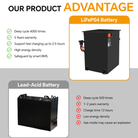 Baterai Lithium Industri 153.6V 300Ah untuk Forklift Listrik dengan Sistem BMS dan Pemantauan Cerdas