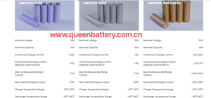แบตเตอรี่ Reliance RE 21700 RS50 INR21700-RS50 INR21700-RS60 RS40 RS60 5000mAh 4000mAh 6000mAh 3.6V 21700 รุ่น 70 (สินค้า EU STOCK) - Product Image 4