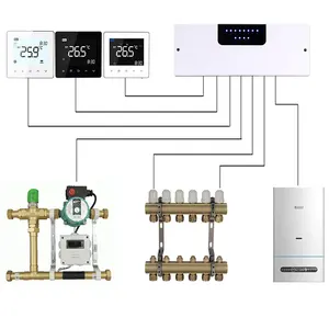 New Zigbee app control 8 loops water floor heating control box with 8pcs room thermostat