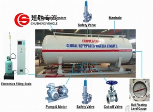 Station de remplissage <span class=keywords><strong>GPL</strong></span> mobile sur skid de 5m³, station de remplissage de gaz <span class=keywords><strong>GPL</strong></span> sur skid à vendre - Product Image 6