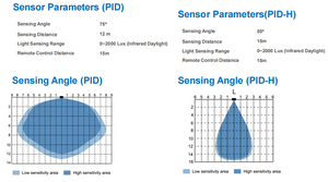 โคมไฟฟลัดไลท์400W ทำงานด้วยเซนเซอร์อัจฉริยะระบบควบคุมอัจฉริยะสำหรับสนามกีฬาสนามกีฬาและสนามกีฬา IP66 - Product Image 4