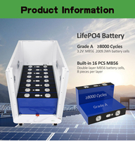 Lien client OLX depuis Kamil PL Stock DDP Cellule solaire au lithium LiFePO4 MB56 3.2V 628Ah Cellule de batterie prismatique LiFePO4 3.2V Akku