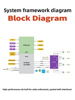 Carte de développement radio logicielle SDR ANTSDR-E310 ADI AD9361 AD9363 ZYNQ7020 Pluto Open-source