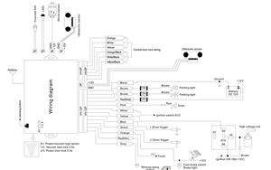 Afritec Afstandsbediening <span class=keywords><strong>Start</strong></span> Centrale Vergrendeling Slimme Auto Alarm Beveiligingssysteem Met Startonderbreker - Product Image 3