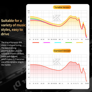 KZ D-Fi Kabelgebundene Metall-In-Ear HiFi-Monitor-Ohrhörer mit 4-Stufen-Tuning-Schalter, Bass-Kopfhörer für Bühne und Live-Auftritte - Product Image 6