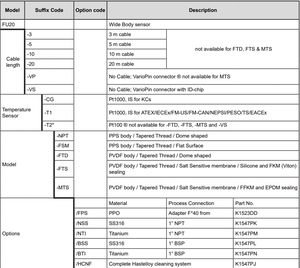 योकोगावा ईंधन 20 इलेक्ट्रोड सेंसर योकोगावा FU20-10-T1-NPT <span class=keywords><strong>ph</strong></span>/orp सेंसर स्टॉक - Product Image 5
