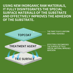 Agent de traitement des carreaux acryliques - Nettoyant concentré multi-actions pour carreaux de sol - Solution de <span class=keywords><strong>nettoyage</strong></span> premium pour carreaux et sols - Product Image 6