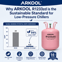 Gas Refrigerante ARKOOL R1233zd con 99.9% de Pureza para Enfriador Líquido AI, Mejor que R123, Certificado DOT, CE, REACH