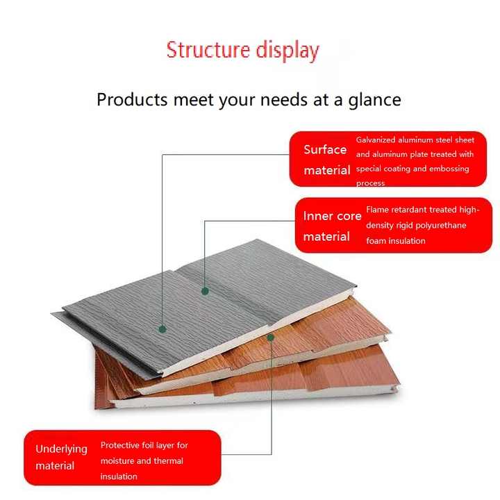 50mm Insulated Roof PU Polyurethane Sandwich Panel Wall Panels Boards ...
