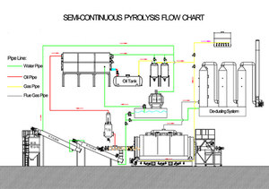 Planta de Pirólisis de Neumáticos y Plásticos para Calefacción con Gas de Pirólisis, Cumple con las Normas de Conformidad del Mercado del Reino Unido, Libre de Contaminación - Product Image 5