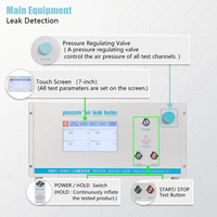 Équipement de test haute précision : Testeur de fuites d'air à pression différentielle HVIL avec connecteur USB Type-C Fakra/SMB