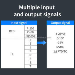 ตัวแปลงสัญญาณอนาล็อกแบบแยกสัญญาณ Ce 4-20mA สำหรับ PLC แปลงสัญญาณแรงดันไฟฟ้ากระแสตรงและกระแสสลับ ตัวแยกสัญญาณอุณหภูมิ DC24V ตัวส่งสัญญาณอุณหภูมิแบบแยกสัญญาณ - Product Image 5
