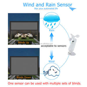 Personnalisé DIY Imprimé Fermeture Éclair Stores Pergola Moderne Coupe-Vent Roller Shades Extérieur Balcon Patio Électrique Super Size Blackout - Product Image 5