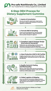 Gummies Probiotiques en Gros OEM pour la Santé Intestinale, l'Équilibre Digestif et le Soutien de la Flore, Marque Privée pour Femmes, Fournisseur Certifié GMP ISO, Testé en Usine - Product Image 6