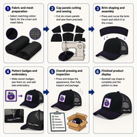 Casquette de baseball unisexe personnalisée en gros à 5 panneaux avec visière légèrement incurvée, logo en patch tissé dessin animé, fermeture snapback, style trucker pour le sport