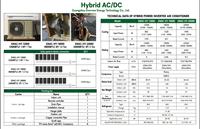 Module de batterie + PV + Alimentation électrique hybride solaire pour climatiseur avec EER 12.2 & COP 3.5 pour systèmes de refroidissement résidentiels