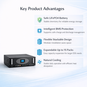 แบตเตอรี่ลิเธียมไอรอนฟอสเฟต (LiFePO4) แบบต่อพ่วงได้สำหรับเก็บพลังงานภายในบ้าน 51.2V ความจุ 5kWh 10kWh 14kWh 16kWh สำหรับระบบโซลาร์เซลล์ - Product Image 4