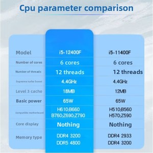 Processeur <span class=keywords><strong>Intel</strong></span> <span class=keywords><strong>I5</strong></span>-<span class=keywords><strong>12400F</strong></span> LGA 1700 18 Mo de cache CPU 2,5 GHz 6 cœurs 10 nm 12 threads pour ordinateur de bureau en vente en gros - Product Image 3