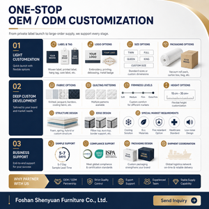 Fournisseurs en gros de <span class=keywords><strong>matelas</strong></span> à ressorts en mousse à mémoire de forme enroulés de Chine pour la maison et l'hôtellerie, directement de l'usine OEM - Product Image 3