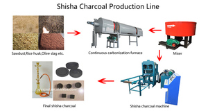 No Smoke Cashew Nuts Coconut Wood <b>Charcoal</b> Continuous Furnace Stove Biochar Making Machine - Product Image 6