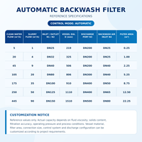 Industrielles Kuchenfiltrationssystem Automatischer Kerzenfilter zur Schlammklärung und Fest-Flüssig-Trennung