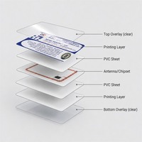Carte RFID Bio PLA 13,56 MHz MIFARE(R) Classic 1K, carte d'accès intelligente biodégradable en PLA, compostable, écologique pour les billets d'événements