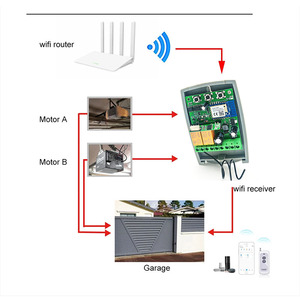Récepteur WIFI universel 2 canaux 433 MHz pour porte de <span class=keywords><strong>garage</strong></span>/clôture, contrôleur multi-marques - Product Image 2