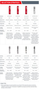 Scellant pour avion Loctiter, qualité industrielle, résistant aux hautes températures, pour équipements mécaniques, adhésif d'étanchéité pour joints de tuyaux métalliques - Product Image 3
