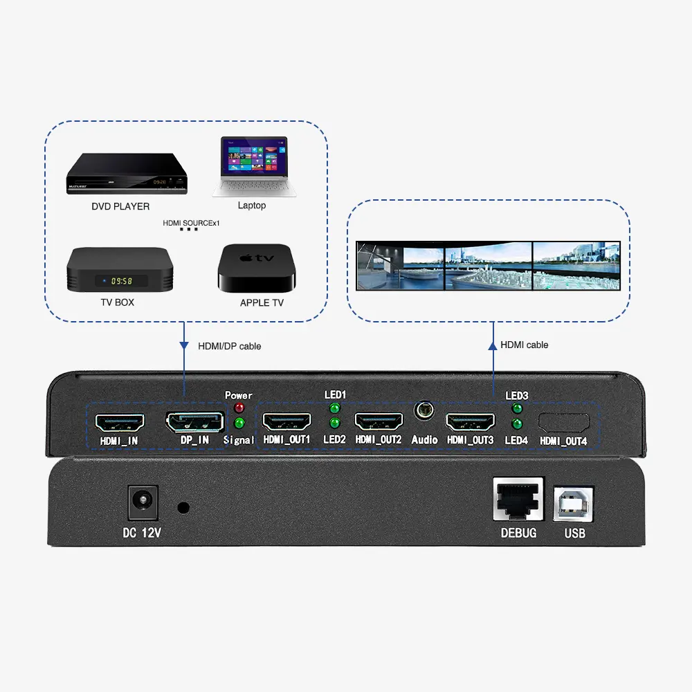 3 Port Ultra HD 4k 1x3 HDMI Projection Multi Channel Fusion For Immersive Shooting Gallery