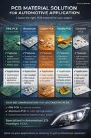 Servicio de Ensamblaje de PCB Llave en Mano Personalizado, Módulo de Control Inteligente LED PCBA para Electrónica Automotriz, Directo de Fábrica, Sistemas para Automóviles JTD0338