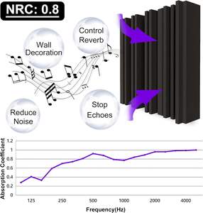 Espuma Absorbente de Sonido de Banda Ancha de 12 x 12 x 2 Pulgadas, Espuma de Aislamiento Acústico Densa, Loseta de Espuma Absorbente para Estudio de Grabación, Decorativa con Ranuras - Product Image 3