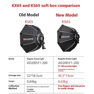 Triopo KX55 65cm 90cm 120cm Boîte à lumière portable octogonale parapluie avec grille nid d'abeille pour <span class=keywords><strong>Godox</strong></span> AD200 TT600 <span class=keywords><strong>V860</strong></span> - Product Image 6