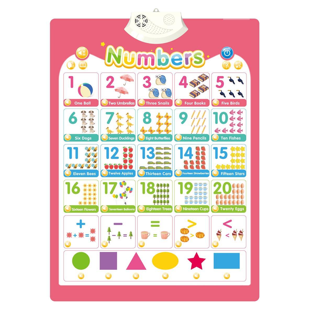 โปสเตอร์พูดถึงตัวเลข