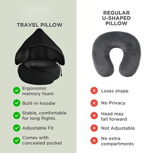 Almohada de Viaje con Capucha y Espuma Viscoelástica para Avión - Almohada de Privacidad con Soporte Cervical de 360 Grados, Antifaz y Tapones para los Oídos - Product Image 4