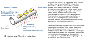 1000 2000 3000 4000 5000 LPH RO Sistema de ultrafiltración de pretratamiento Filtro de equipo para uso comercial de tratamiento <span class=keywords><strong>Ste</strong></span> Ter - Product Image 6