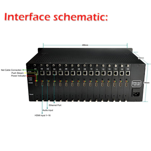 16-kênh <span class=keywords><strong>Video</strong></span> mã hóa <span class=keywords><strong>streaming</strong></span> IP mã hóa CATV thiết bị - Product Image 6