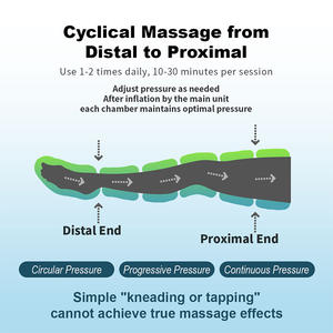 Masajeador de piernas con control manual, masaje, ejercicio, rehabilitación, máquina de fisioterapia, drenaje linfático, botas circulantes - Product Image 3