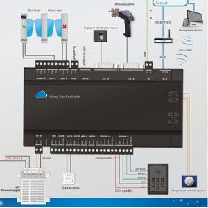Lối vào Bảo tàng bán vé hệ thống cổng quay với mã qr bằng thép không gỉ & truy cập thẻ IC bảo vệ IP68 - Product Image 2