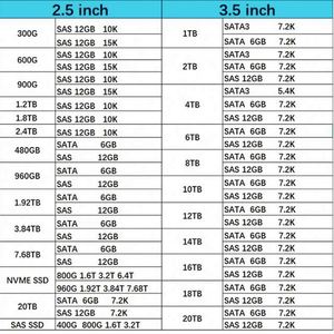 01YM586 1.92TB PCI-Express Nvme 2.5-inch Solid State Drive for Storwize V7000 G3 - Product Image 3
