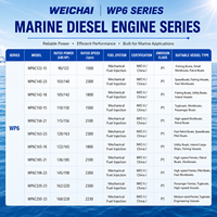 Moteur diesel marin Weichai série WP6 122-228 ch WP6C198-23 WP6C220-23 WP6C250-23 Propulsion pour bateaux de pêche et navires de marchandises
