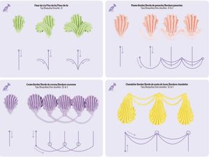 Tavoletta Rettangolare per Decorazione Torte con Carta da <span class=keywords><strong>Disegno</strong></span> e Cartone per Esercitazioni - Product Image 4