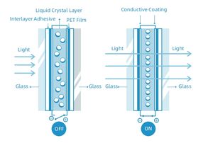 <span class=keywords><strong>Film</strong></span> PDLC commutable pour la protection de la vie privée, matériau EVA, utilisation hospitalière, films décoratifs modernes et opaques - Product Image 6