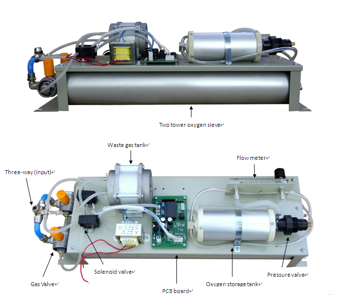 مولد غاز الأكسجين الصناعي 3 لتر - 10 لتر 2 سلندر مع تركيز 90٪ -93٪ 0