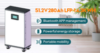 Le dernier stockage d'énergie pour maison mobile utilise la batterie du panneau solaire lifepo4 48v lifepo4