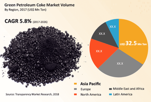 Coke de pétrole vert de qualité carburant, haute valeur calorifique 8500 kcal/kg, faible teneur en cendres, combustible industriel pour fours à ciment et centrales électriques - Product Image 3